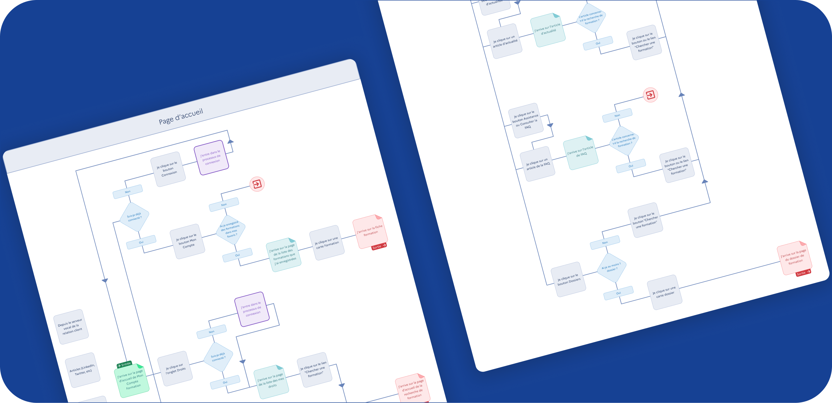 parcours utilisateurs depuis la page d'accueil