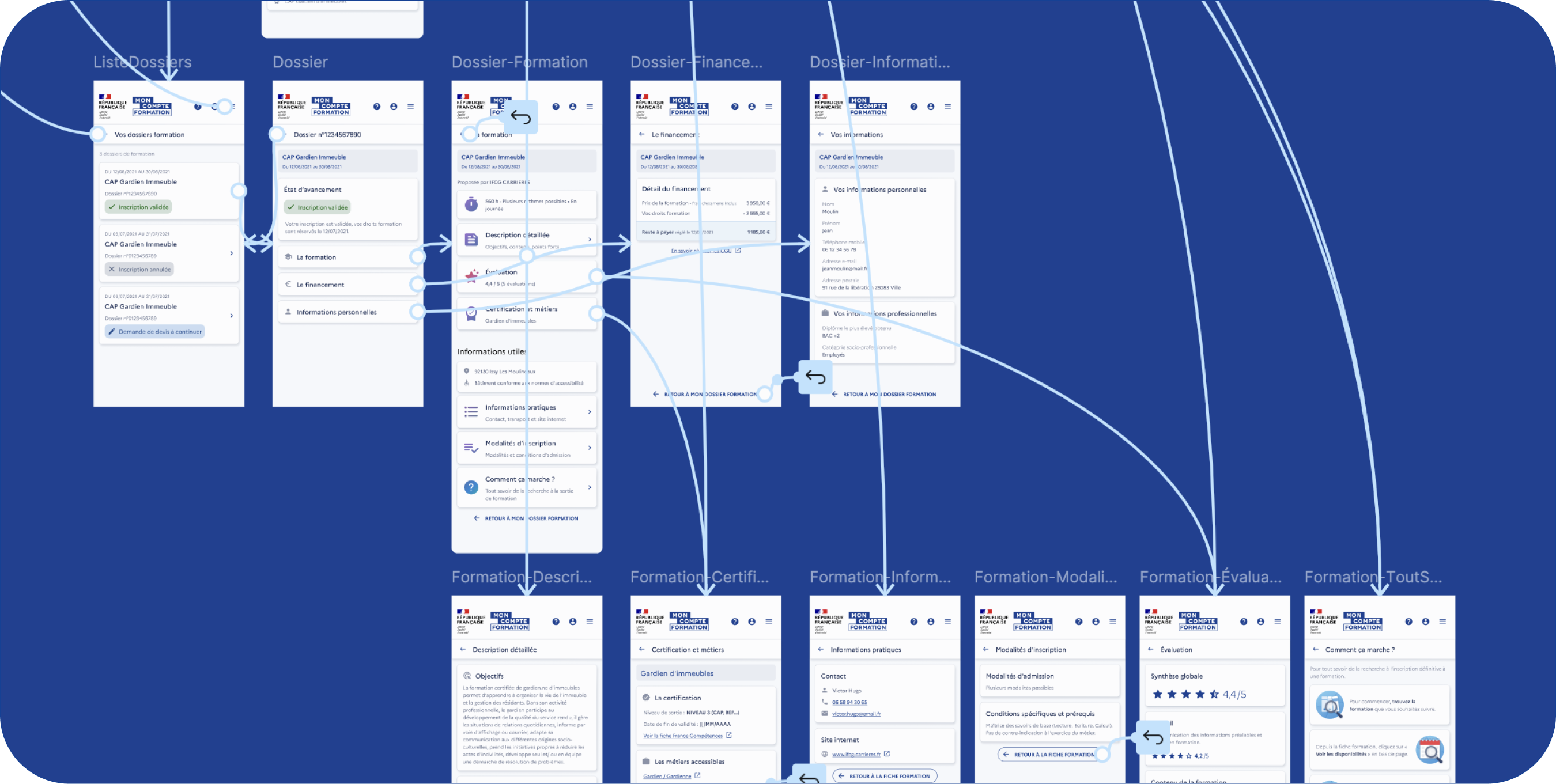 prototype sur Figma du Dossier de Formation