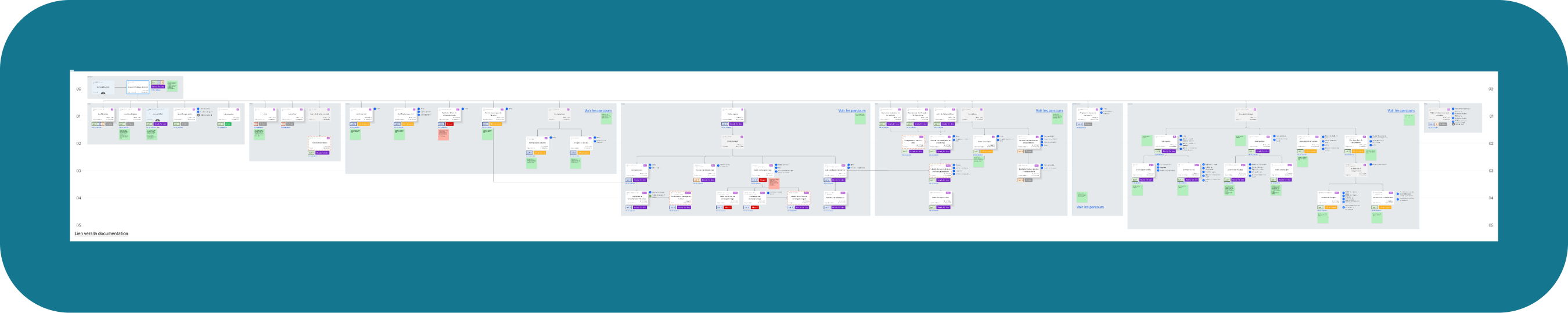 arborescence de l'outil Kompaz