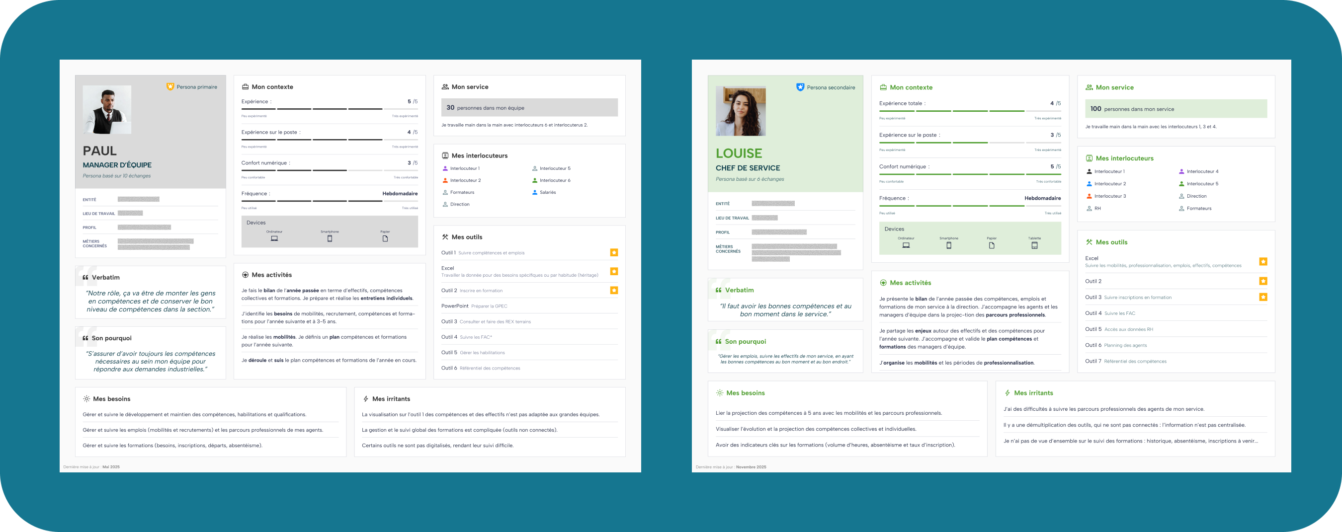 deux des 5 personas du produit Kompaz : le manager d'équipe et le chef de service