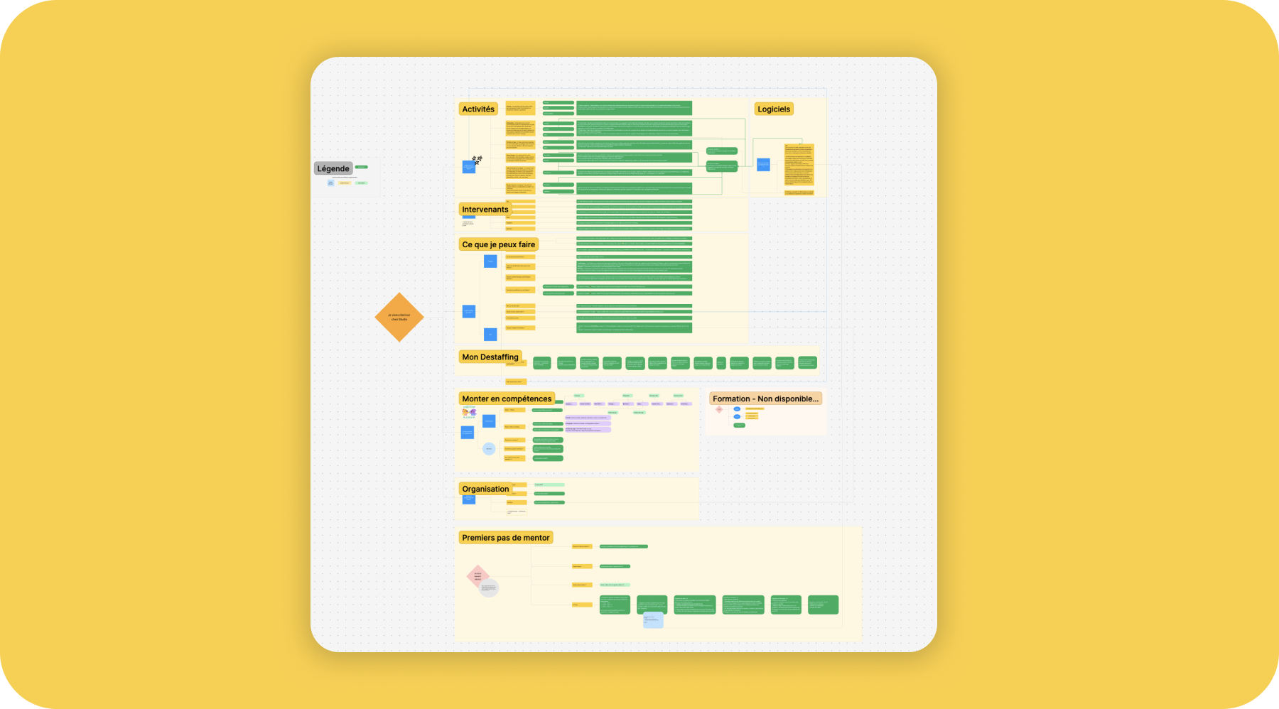 Parcours utilisateur (complexe) du Welcome Studio
